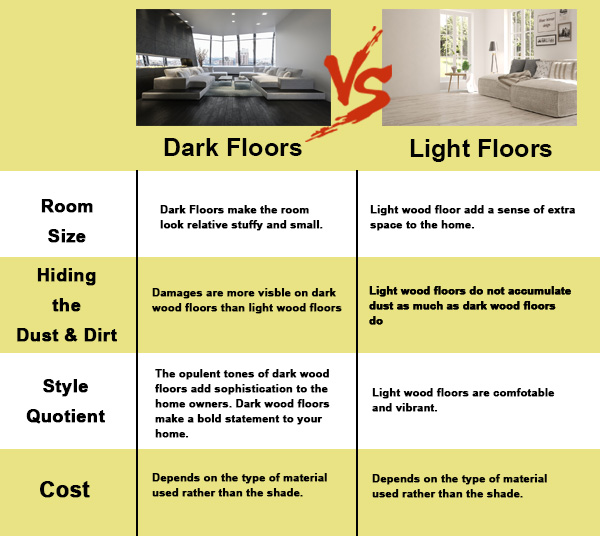 Decorating Dark Wood Floors In Your Room Ferma Flooring