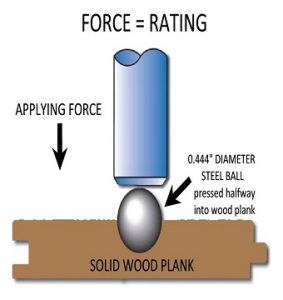 Janka Hardness Test