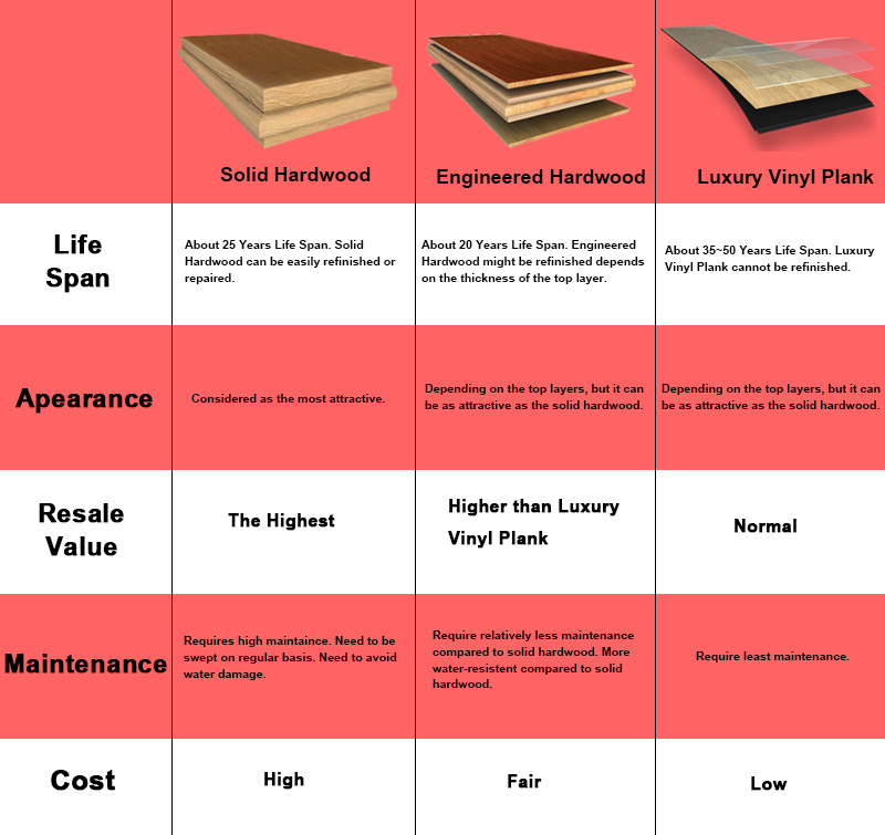 Engineered Flooring Vs Laminate Flooring: Major Differences, Pros And Cons  – Forbes Advisor